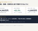 不動産購入前の資産価値分析レポート作成ます 将来性分析で購入判断をサポートします イメージ2