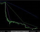 今日のドル円予想します 今日のリアルなドル円予想です。 イメージ1