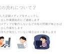 古いメディアからデータを取り出します 読み込み装置が手元に無い古いメディアのデータを取り出し イメージ8