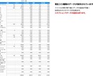 簡単に出来るダイエット用食事管理ツールを販売します 自由にカスタマイズ可能❗️iPad、MacBookで食事管理 イメージ3