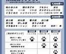 ケモノ系、ドラゴン系のVtuber制作いたします ケモノやドラゴンとして配信したい方へ！擬獣化も可能です！ イメージ4