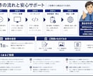 各種審査向け＋即日無料で制作します 起業・開業された方、HPお急ぎの方へ!! イメージ4
