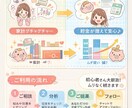 手取り20万OK！続く家計改善プラン作ります 家計管理が続かない…私も同じでした。一緒に変えましょう イメージ1