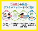 業務効率化！使いやすいExcelテンプレ作成します 【MOS上級保有】壊れないExcelテンプレ作ります イメージ3