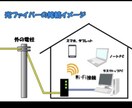 固定通信費の節約方法を教えます 毎月の固定通信費を節約したい方へ イメージ1