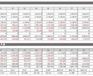 不動産FPが不動産投資シミュレーションを作成します 不動産投資で失敗しないためにシミュレーションを イメージ4