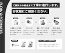 洗練されたWebサイトデザインを作成します ご要望や目的を丁寧にくみ取り魅力が伝わるデザインに仕上げます イメージ3
