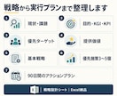 成果につながるマーケティング戦略を設計します 施策の迷走を止め、限られた予算と時間を成果に集中 イメージ2