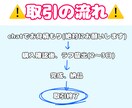 アイコン制作します SDアイコンから普通サイズまで可愛いアイコン作ります！ イメージ5