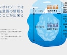 キネシオロジーでお悩み相談を承ります 深層意識レベルでお悩みを前向きな解決へ後押しします イメージ2
