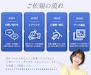 3名様限定★女性に刺さるバナー作成します クリック率UPを狙う“反応される”WEB画像制作します イメージ8