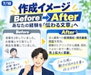 話すだけで履歴書•職務経歴書丸投げで作成します 20〜60分ヒアリング｜文章準備不要・完全丸投げOK イメージ7