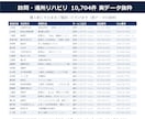 訪問・通所リハビリの営業リスト提供します 電話番号100%／10,704件／2026年6月末時点 イメージ2
