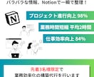 先着3名様限定で、業務効率化の構築代行を行います バラバラな情報、Notionで一瞬で整理！ イメージ1