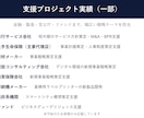 現Pr. / SMが未経験のコンサル転職を支えます 面接80名超の現役コンサルが、“落とす側”の基準で指導 イメージ6