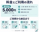 支援施設のExcel入力・集計表を作成します 毎月の事務をもっとラクに。使い方付きで引き継ぎも安心 イメージ3