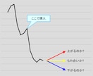 塩漬け株を利用した投資資金の回収法を教えます 損切りが苦手な人や株式投資初心者にオススメです イメージ2
