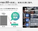 パワポをブラッシュアップします プロ目線で伝わるパワポをつくります。 イメージ3