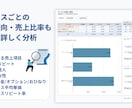 ココナラ売上＆顧客データ管理ツールをお渡しします ココナラ出品者向け！コピペだけでサービス傾向がまるわかり◎ イメージ3