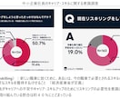 1回からでもOK。キャリアサクセスのお手伝いします プロコーチがキャリアの「オアシス」に到達することをサポート イメージ7