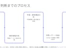 日本市場進出の可否判断レポート作成ます 成功条件と障壁を整理し、実行判断まで言語化 イメージ4