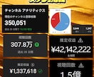 登録者35万人が電話でYouTubeコンサルします VTuber・実況者・配信者に特化した最強コンサル！ イメージ2
