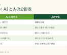 ChatGPTで毎日の作業を減らす使い方を作ります あなたの仕事に合う指示文と手順書を、コピペで使える形で イメージ4