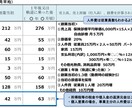 限定割引！融資書類の【創業計画書】を作成します 税理士事務所で得た融資経験値であなたの資金調達を支援します イメージ7