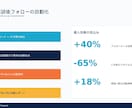 現役営業×AIでBtoB提案資料を制作します 現役営業×AIで、受注に繋がる提案資料を48時間で制作 イメージ6