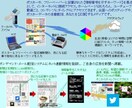 デジアナリンクで、文書や動画から多言語配信できます チラシ、ポスターを「多言語連動型のデザイン」できます イメージ3