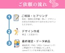 丸投げOK_インスタの投稿作成します 「何を・誰に・どう伝えるか」から整理し “選ばれる発信”に！ イメージ9