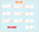 魅力的なLive2D高可動モデリングいたします vtuber必見！高クオリティなモデリングをご希望の方！！ イメージ7