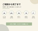 Webサイトの表示崩れ・文章・画像を修正します HTML/CSS・WordPress対応｜修正5,000円〜 イメージ5