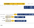 ECモール上位表示の為のビデオ相談お受けします 【今だけ価格！】秘伝のSEO上位方程式を実績作り価格で！ イメージ3