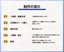 デザイナーがビジネス資料を作成します わかりやすく伝わる資料をご提供！ イメージ5