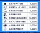 ChatGPTの仕事用プラグインを作成します 仕事を1つ選び、聞き取りと実物確認で導入まで支援します イメージ8