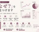 事業の数字から課題を分析し改善策をご提案ます 売上・コスト・顧客データなどを整理し改善の優先順位をご提案 イメージ1