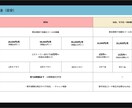 その業務、プロが自動化/効率化します 手作業・属人化を何とかしたい方へ イメージ1