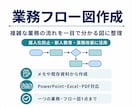 メモから分かりやすい業務フロー図を作成します 複雑な業務の流れを一目で分かる図に整理します イメージ1