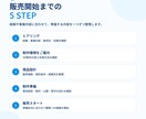 未経験からHP制作を商品化できる仕組みを提供します 個人の副業にも法人の新商材にも使えるHP制作環境 イメージ3