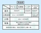低コスト アニメ絵風のイラストを提供します アニメ絵風のアイコンやイラストなどを提供させていただきます イメージ2