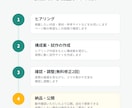ホームページ制作いたします WordPress等実績ありスピード対応 イメージ3