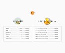 簡単に更新・管理ができるECサイト作ります WordPressを使ったネット通販ショップサイト制作 イメージ7