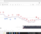 全銘柄対応！配分自由の15分足採点インジます 全通貨対応！ロジックを自由カスタムできる15分足採点ツール イメージ2