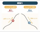 FXトレードを振り返り、判断ミスを整理しますます 負けた理由・迷った原因を言語化 イメージ1