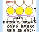 罪悪感は持たないで　あなたの家族ととのえます 血縁だから余計に悩みが深く、分かり合えないとつらい、悲しい イメージ9