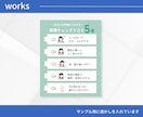 見やすく伝わる図解を制作します X・SNS・ブログなどにおすすめ！ イメージ3