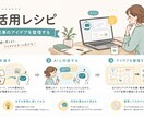 AI活用サポート｜初心者を楽しくサポートします 無料版「Gemini」「Claude」活用サポート イメージ1