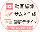You Tubeなどの動画編集代行します You Tuberの皆様の負担を軽減！ イメージ2