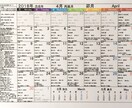新調した財布の使い始めに最も良い日時を鑑定します 新しい財布を使い始める私にとって最も良い幸運日は直近でいつ？ イメージ1